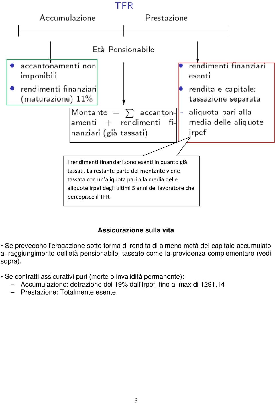 il TFR.