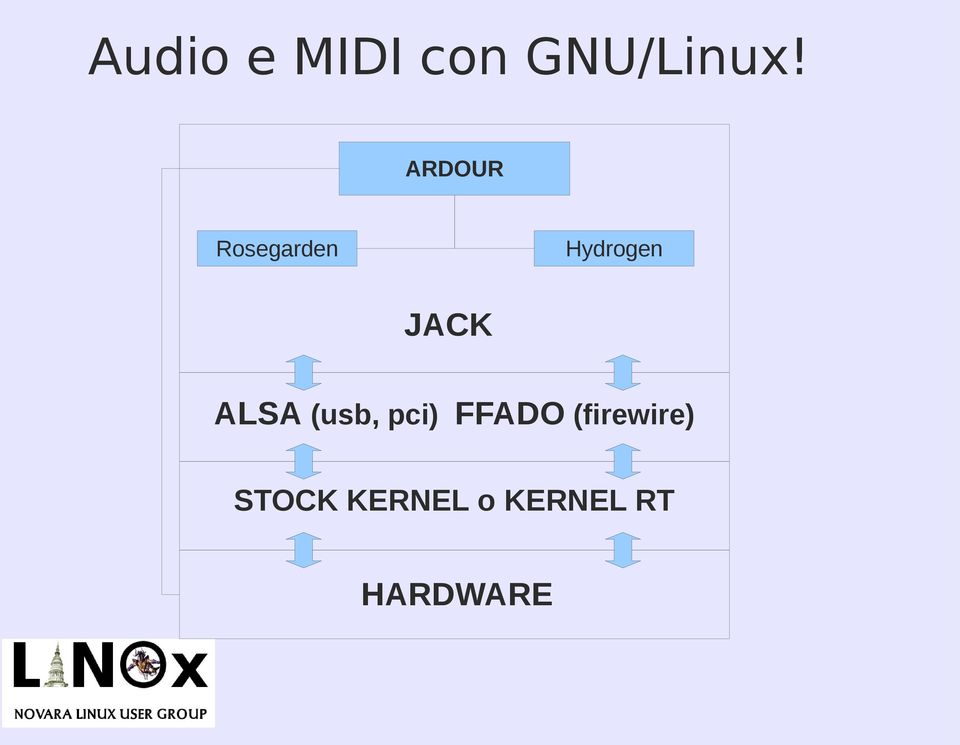 pci) FFADO (firewire)