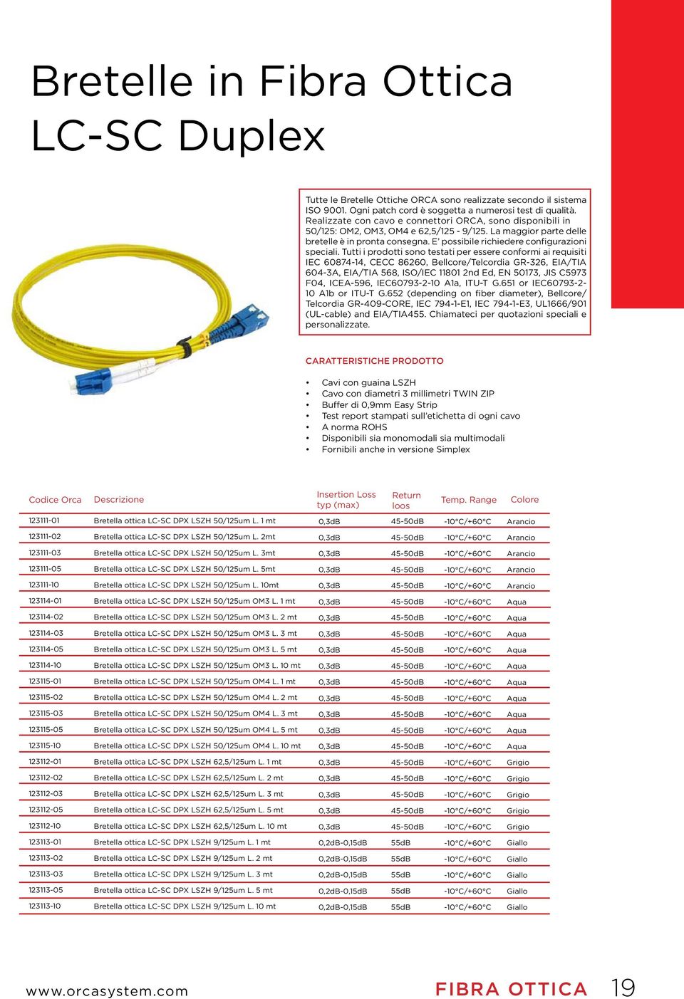 Tutti i prodotti sono testati per essere conformi ai requisiti IEC 60874-14, CECC 86260, Bellcore/Telcordia GR-326, EIA/TIA 604-3A, EIA/TIA 568, ISO/IEC 11801 2nd Ed, EN 50173, JIS C5973 F04,