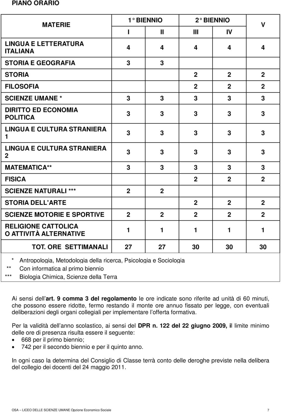 2 2 2 2 2 RELIGIONE CATTOLICA O ATTIVITÀ ALTERNATIVE 1 1 1 1 1 TOT.