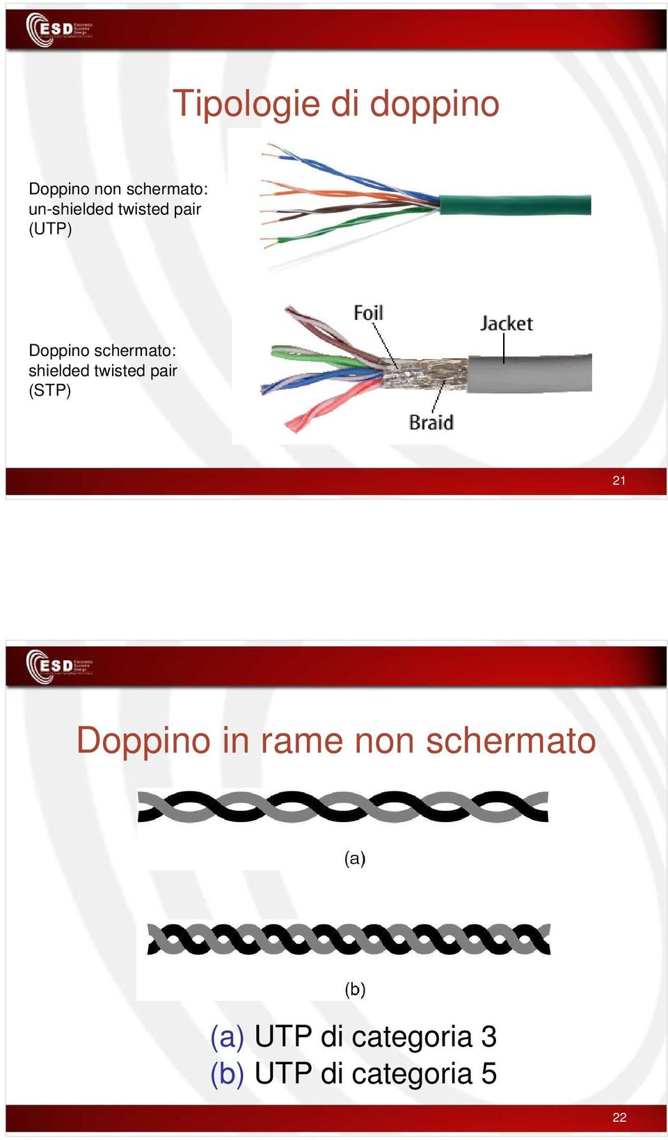 shielded twisted pair (STP) 21 Doppino in rame non