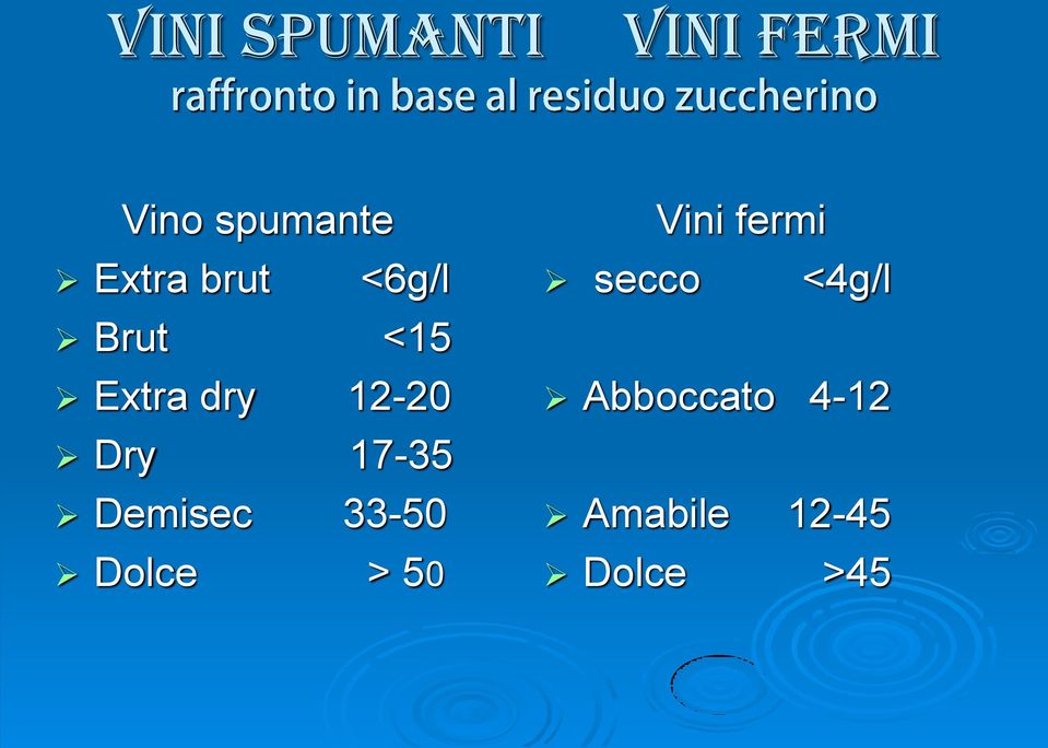 17-35 Demisec 33-50 Dolce > 50 Vini fermi