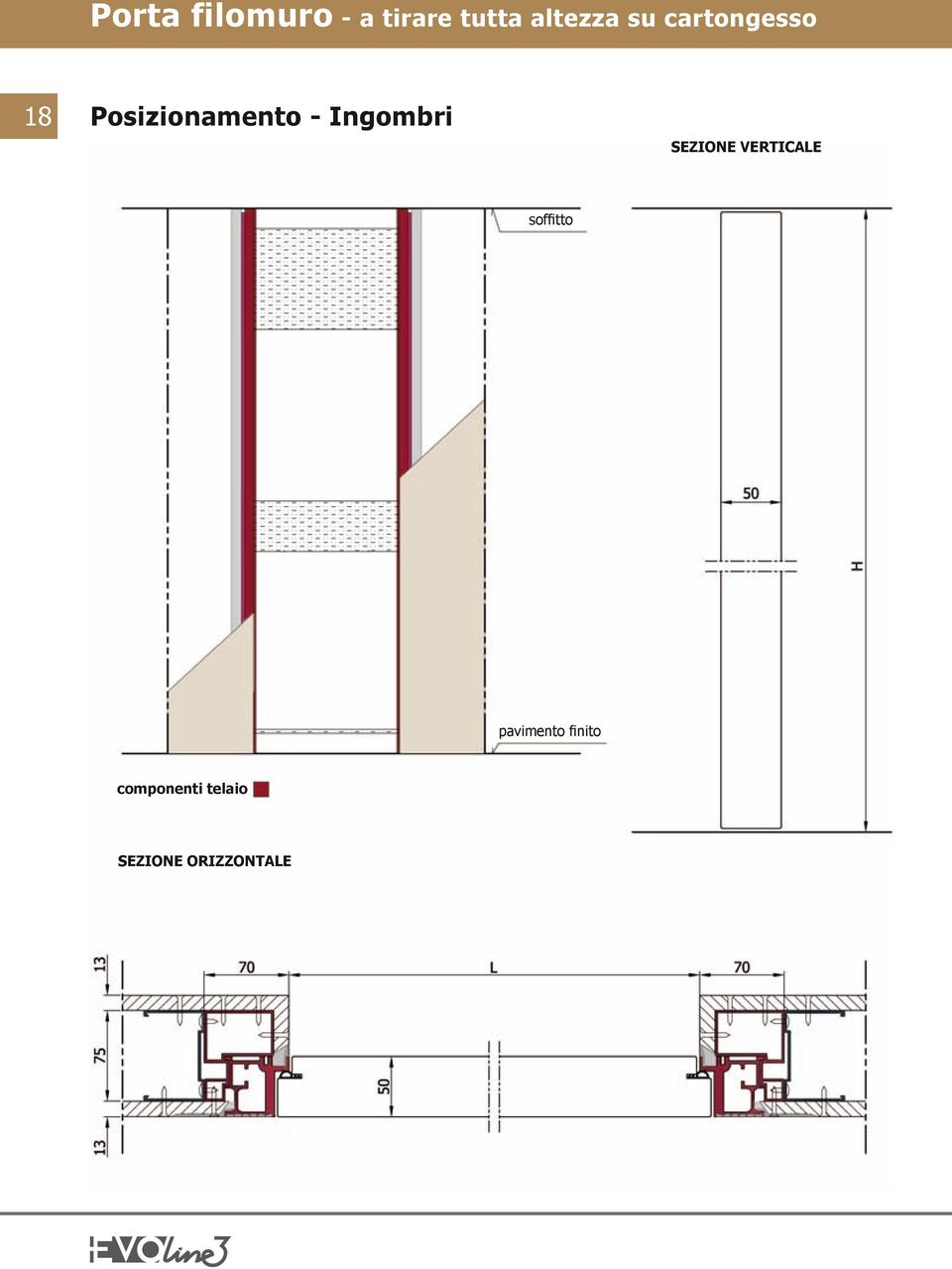 Ingombri SEZIONE VERTICALE soffitto