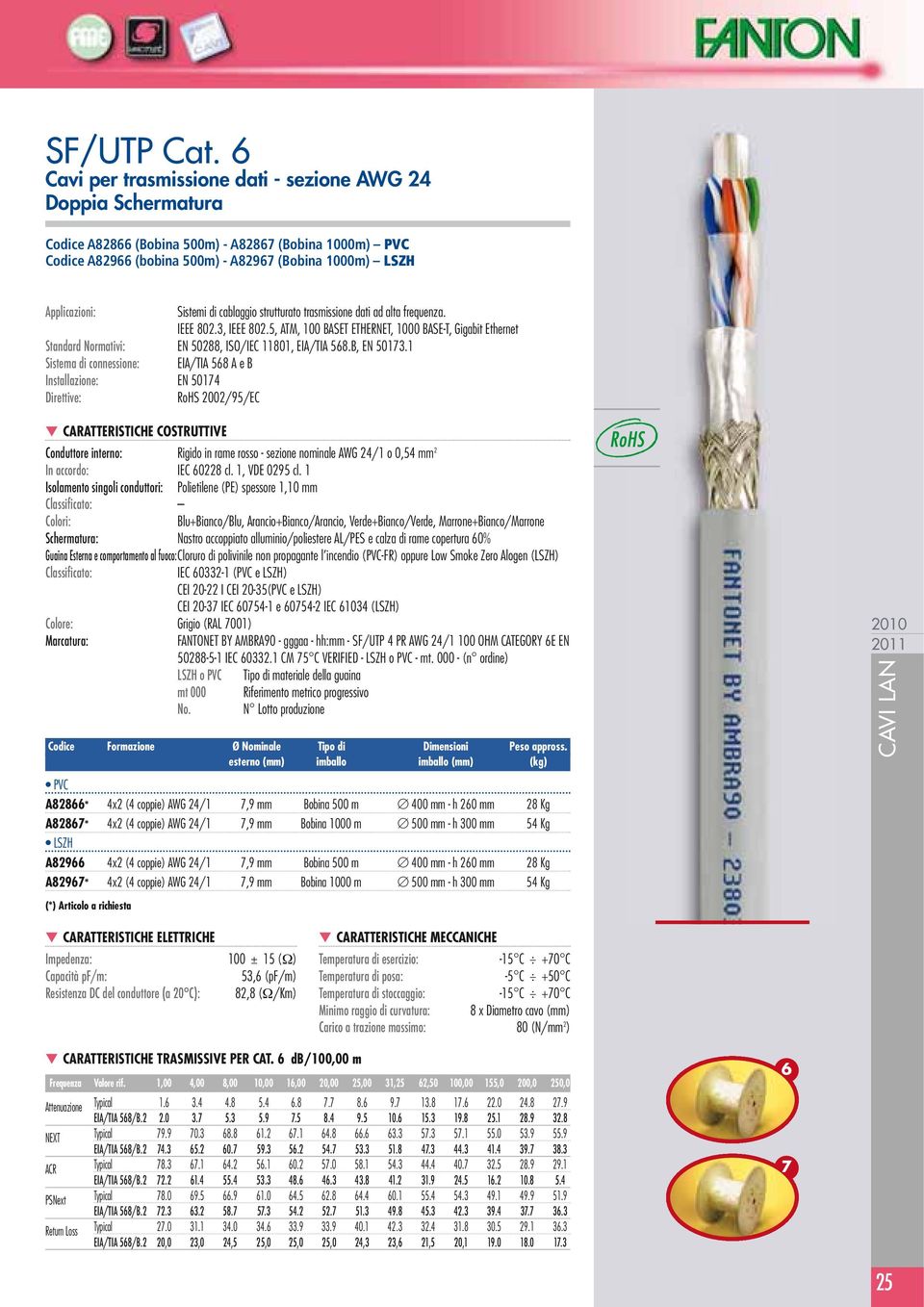 di cablaggio strutturato trasmissione dati ad alta frequenza. IEEE 802.3, IEEE 802.5, ATM, 100 BASET ETHERNET, 1000 BASE-T, Gigabit Ethernet Standard Normativi: EN 50288, ISO/IEC 11801, EIA/TIA 568.