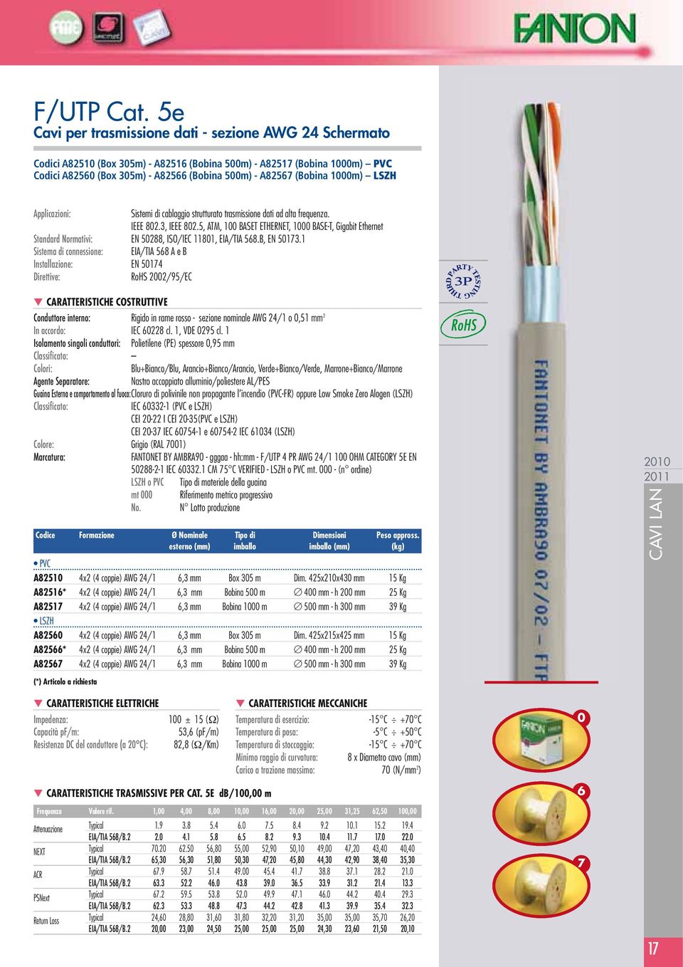 1000m) LSZH Applicazioni: Sistemi di cablaggio strutturato trasmissione dati ad alta frequenza. IEEE 802.3, IEEE 802.