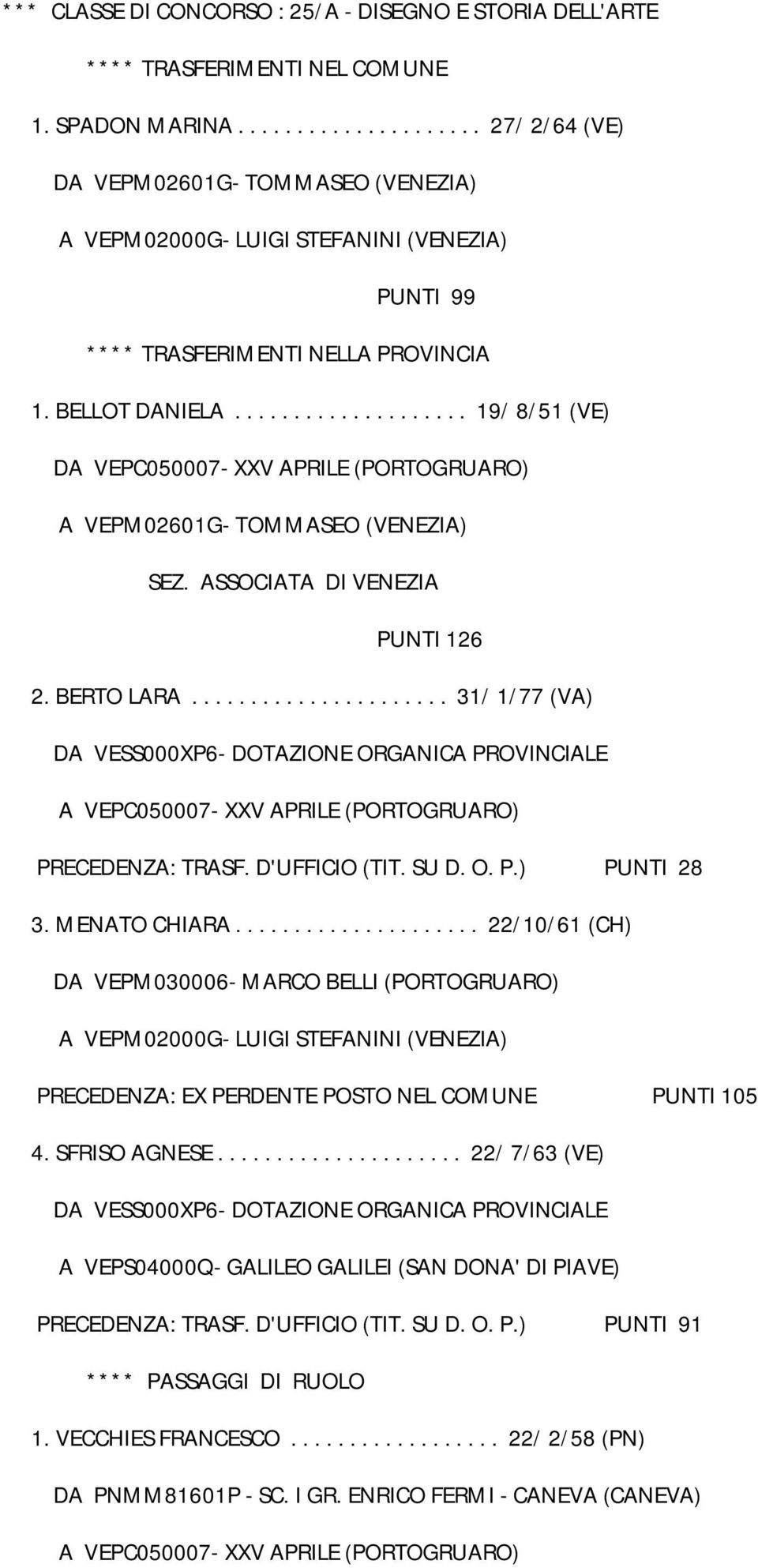 ................... 19/ 8/51 (VE) DA VEPC050007- XXV APRILE (PORTOGRUARO) A VEPM02601G- TOMMASEO (VENEZIA) PUNTI 126 2. BERTO LARA.