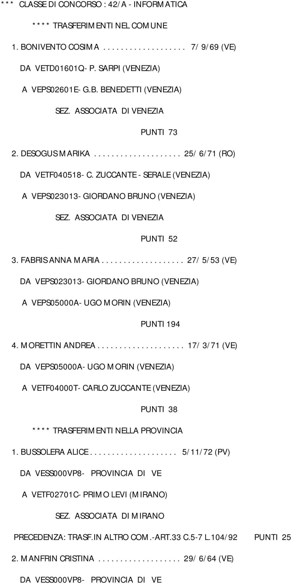 .................. 27/ 5/53 (VE) DA VEPS023013- GIORDANO BRUNO (VENEZIA) A VEPS05000A- UGO MORIN (VENEZIA) PUNTI 194 4. MORETTIN ANDREA.