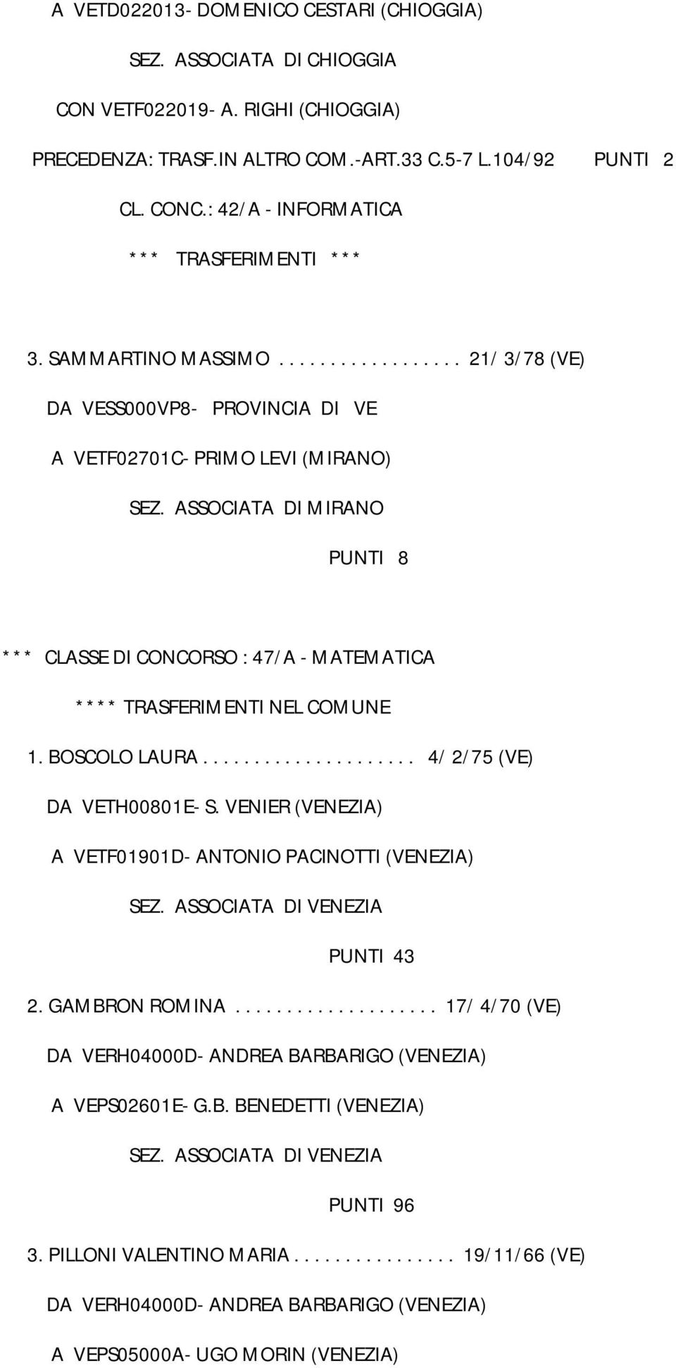 ASSOCIATA DI MIRANO PUNTI 8 *** CLASSE DI CONCORSO : 47/A - MATEMATICA **** TRASFERIMENTI NEL COMUNE 1. BOSCOLO LAURA..................... 4/ 2/75 (VE) DA VETH00801E- S.