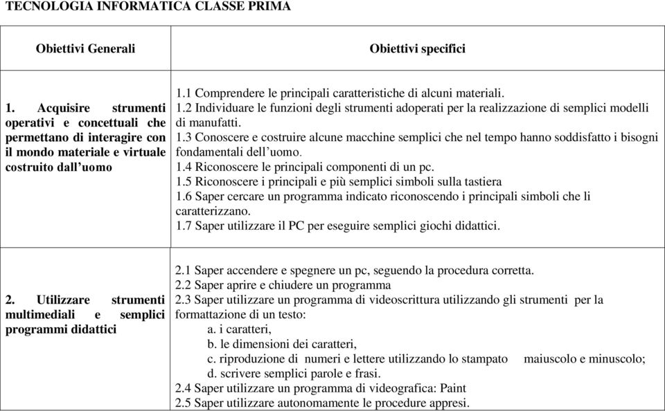 6 Saper cercare un programma indicato riconoscendo i principali simboli che li caratterizzano. 1.7 Saper utilizzare il PC per eseguire semplici giochi didattici. 2.