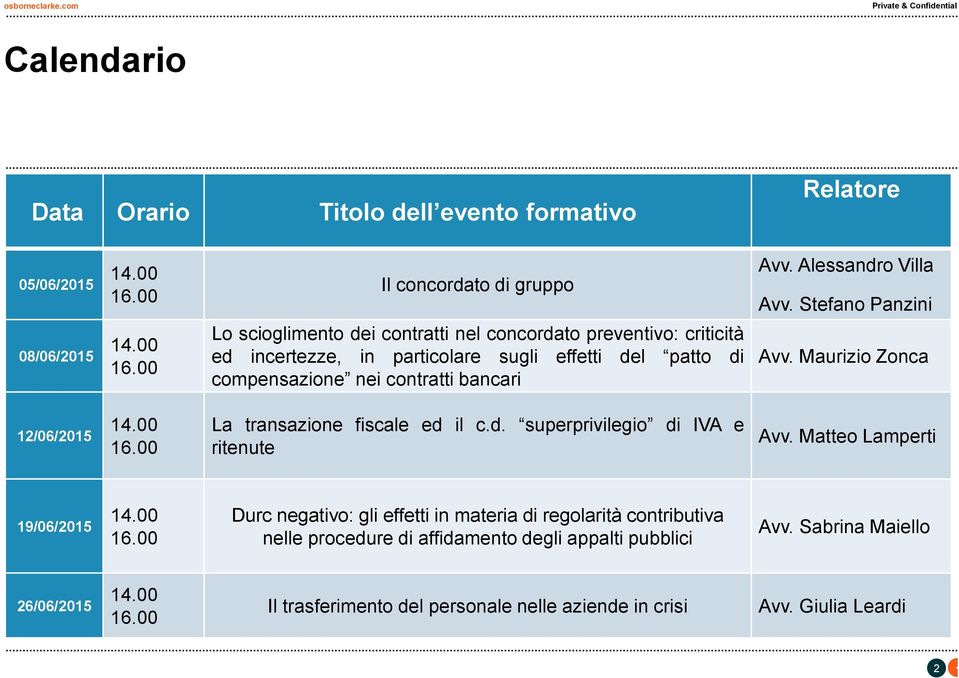 Maurizio Zonca 12/06/2015 La transazione fiscale ed il c.d. superprivilegio di IVA e ritenute Avv.