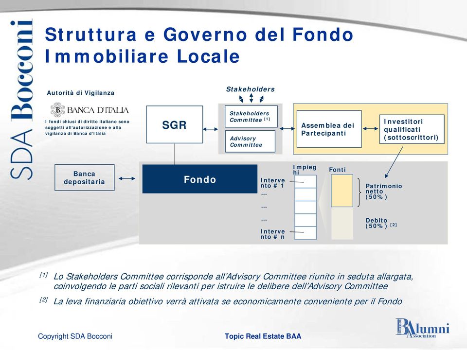 Interve nto # 1 Impieg hi Fonti Patrimonio netto (50%) Interve nto # n Debito (50%) [2] [1] Lo Stakeholders Committee corrisponde all Advisory Committee riunito in seduta