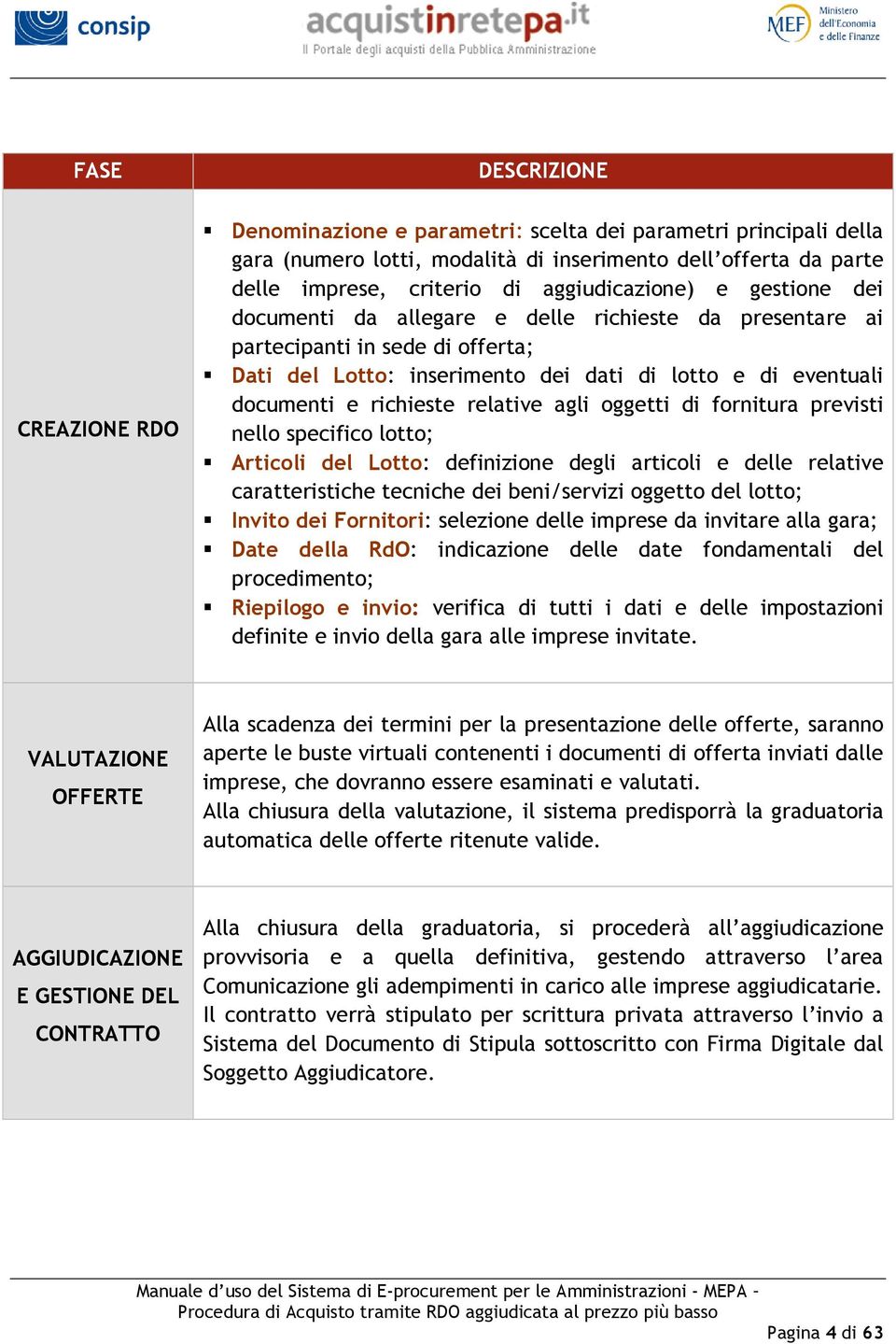 richieste relative agli oggetti di fornitura previsti nello specifico lotto; Articoli del Lotto: definizione degli articoli e delle relative caratteristiche tecniche dei beni/servizi oggetto del