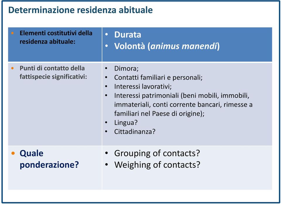 Durata Volontà (animus manendi) Dimora; Contatti familiari e personali; Interessi lavorativi; Interessi