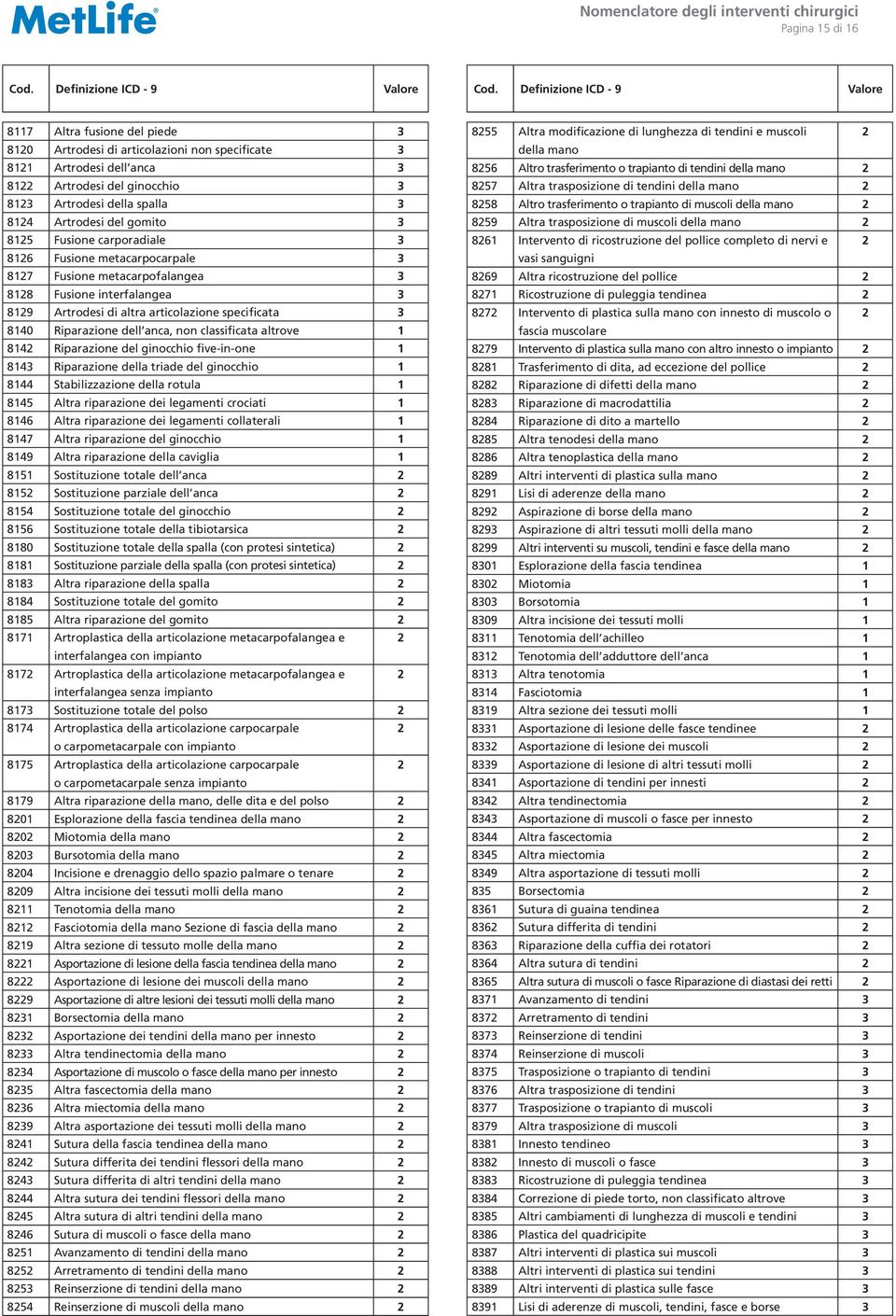 Riparazione del ginocchio five-in-one 8 Riparazione della triade del ginocchio 8 Stabilizzazione della rotula 85 Altra riparazione dei legamenti crociati 86 Altra riparazione dei legamenti