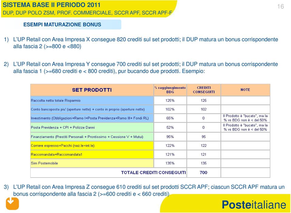 bonus corrispondente alla fascia 2 (>=800 e <880) 2) L UP Retail con Area Impresa Y consegue 700 crediti sul set prodotti; il DUP matura un bonus