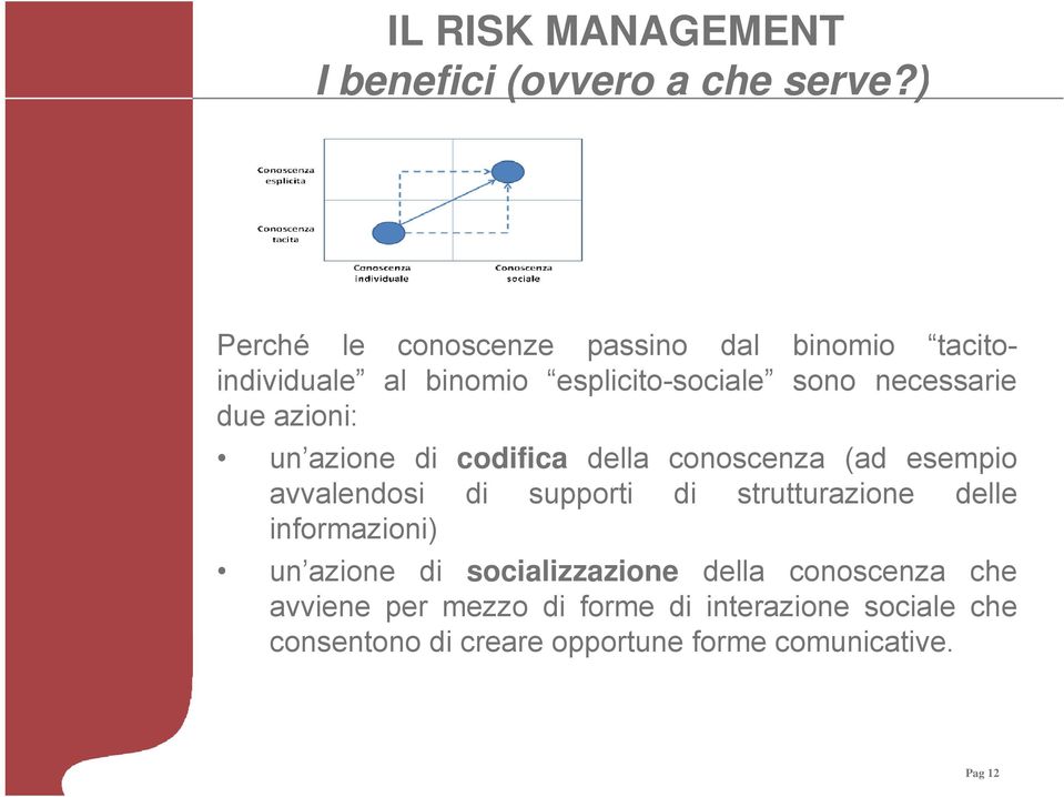 due azioni: un azione di codifica della conoscenza (ad esempio avvalendosi di supporti di strutturazione