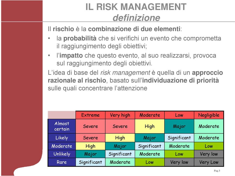 L idea di base del risk management è quella di un approccio razionale al rischio, basato sull individuazione di priorità sulle quali concentrare l attenzione Extreme Very