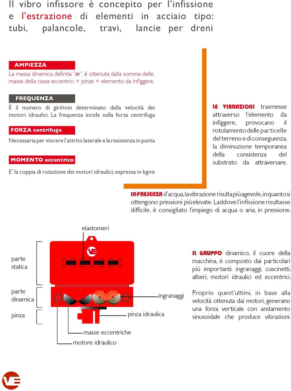 La frequenza incide sulla forza centrifuga FORZA centrifuga Necessaria per vincere l attrito laterale e la resistenza in punta MOMENTO eccentrico E la coppia di rotazione dei motori idraulici,