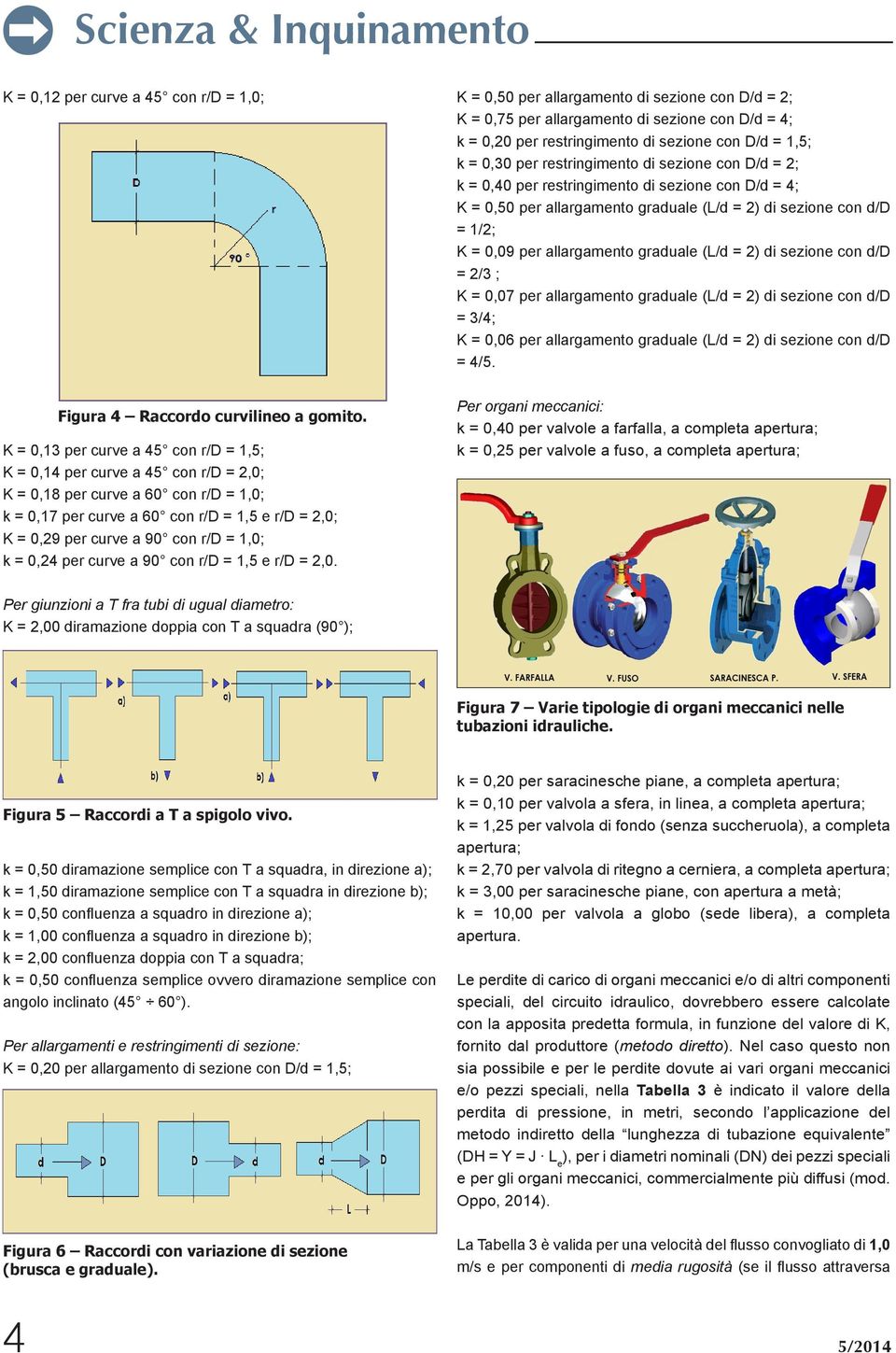 K = 0,13 per curve a 45 con r/d = 1,5; K = 0,14 per curve a 45 con r/d = 2,0; K = 0,12 per curve a 45 = 0,18 per curve Figura con r/d a 60 4 = 1,0; Raccordo con r/d curvilineo = 1,0; a gomito.