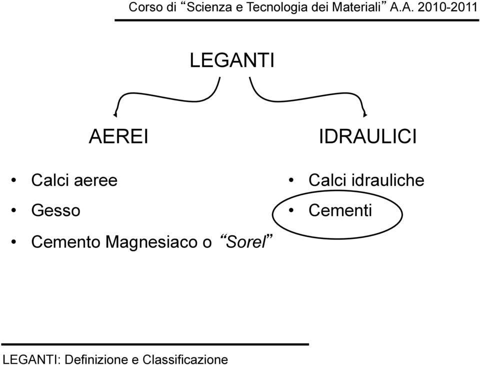 Cementi Cemento Magnesiaco o