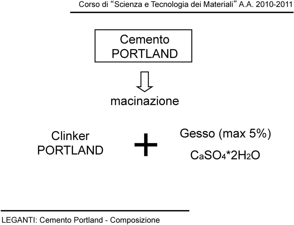 PORTLAND Gesso (max 5%)