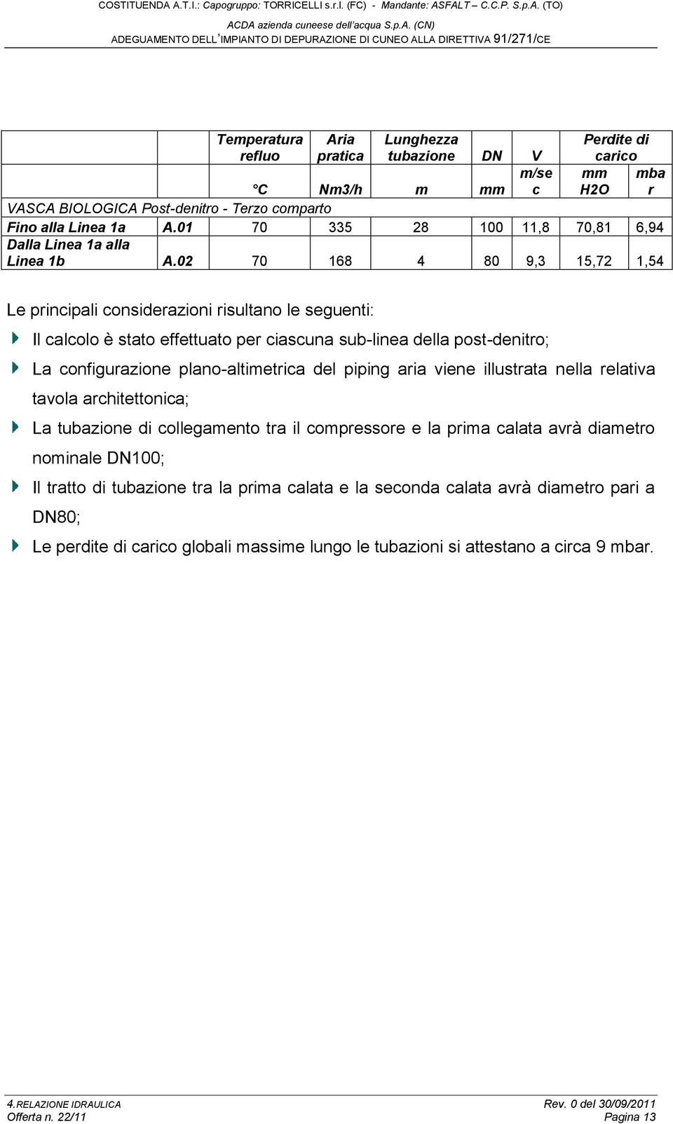 02 70 168 4 80 9,3 15,72 1,54 Le principali considerazioni risultano le seguenti: Il calcolo è stato effettuato per ciascuna sub-linea della post-denitro; La configurazione plano-altimetrica del