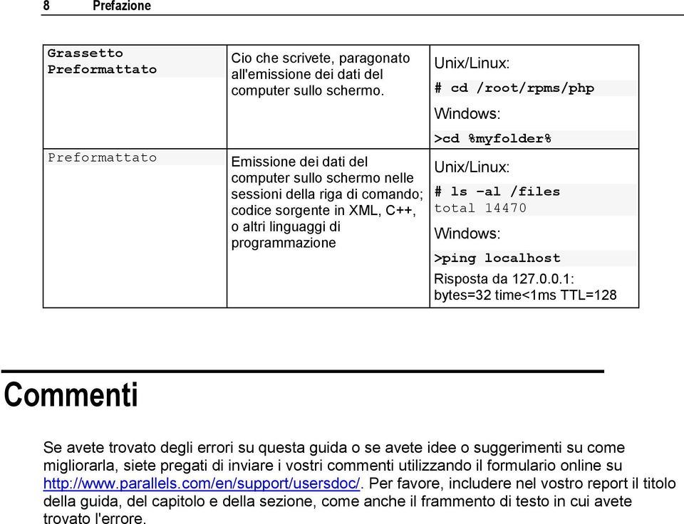 %myfolder% Unix/Linux: # ls al /files total 14470 