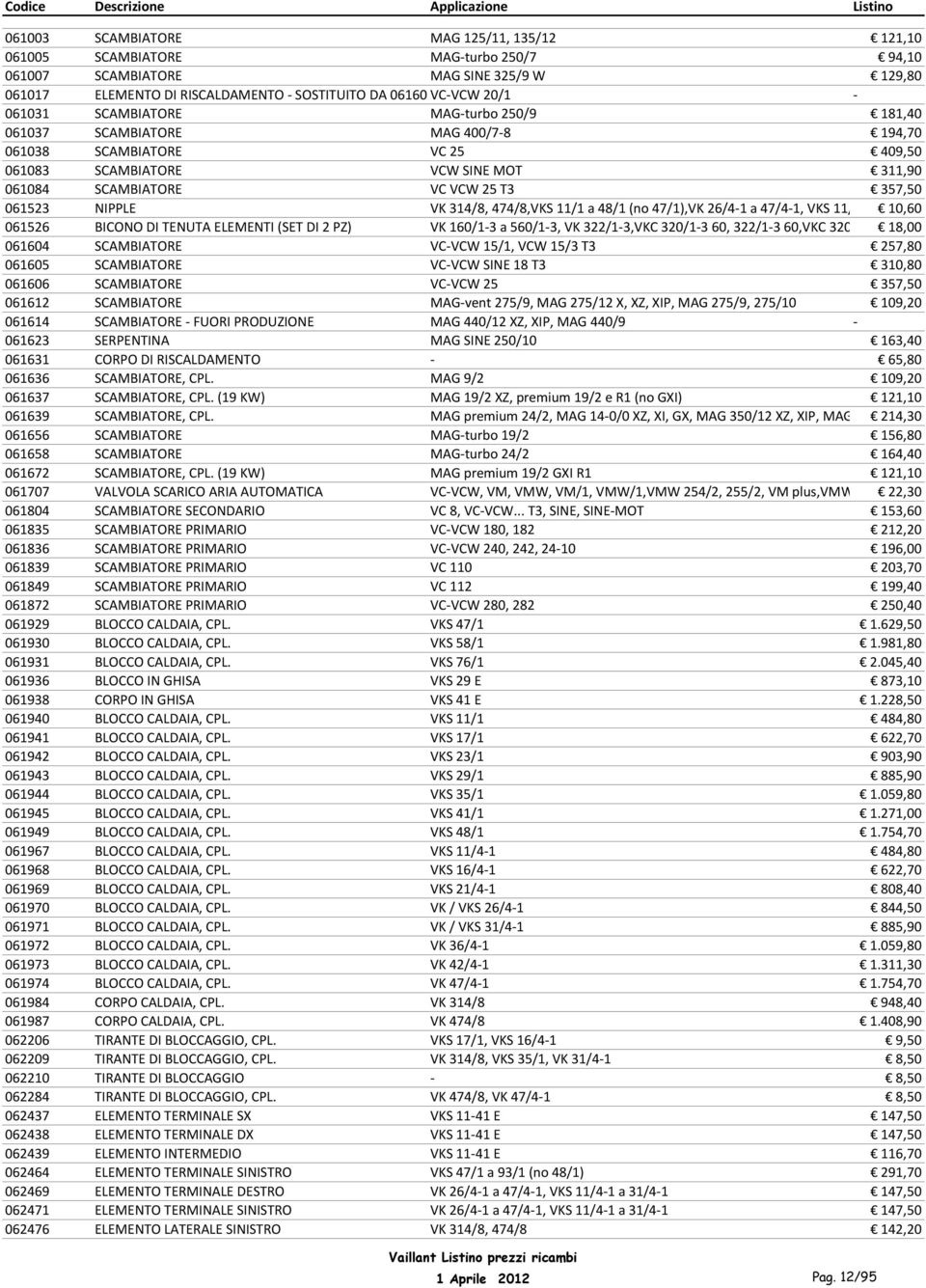 061523 NIPPLE VK 314/8, 474/8,VKS 11/1 a 48/1 (no 47/1),VK 26/4-1 a 47/4-1, VKS 11/4-1 a 31/4-1 10,60 061526 BICONO DI TENUTA ELEMENTI (SET DI 2 PZ) VK 160/1-3 a 560/1-3, VK 322/1-3,VKC 320/1-360,