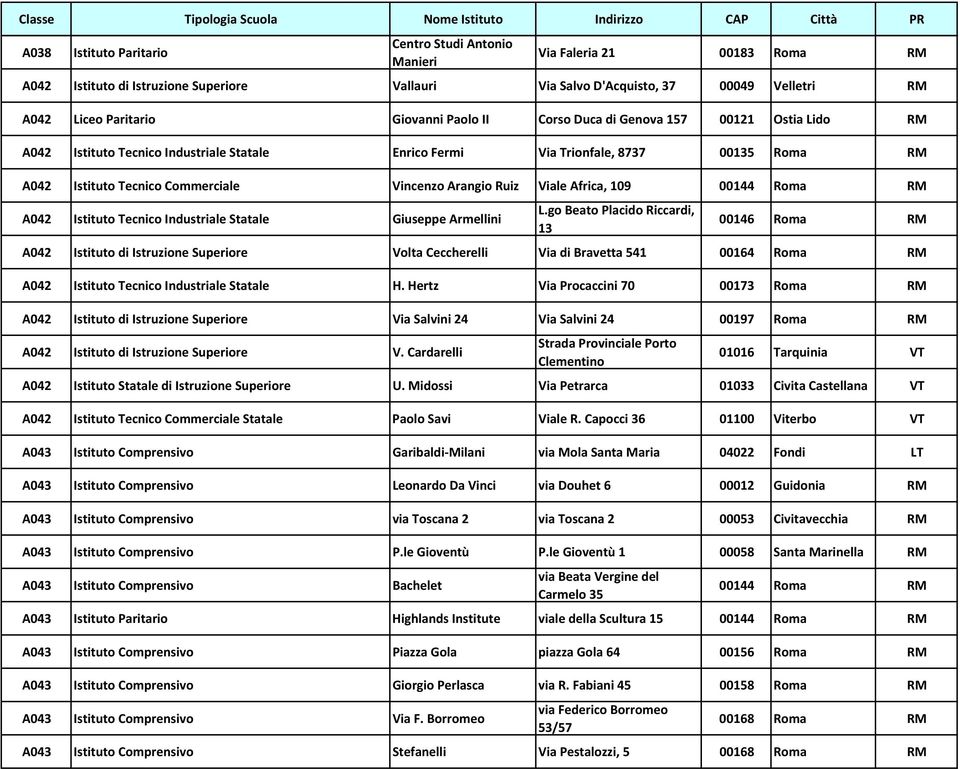 Arangio Ruiz Viale Africa, 109 00144 Roma RM A042 Istituto Tecnico Industriale Statale Giuseppe Armellini L.