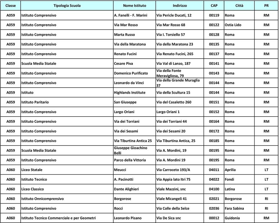 Torsiello 57 00128 Roma RM A059 Istituto Comprensivo Via della Maratona Via della Maratona 23 00135 Roma RM A059 Istituto Comprensivo Renato Fucini Via Renato Fucini, 265 00137 Roma RM A059 Scuola