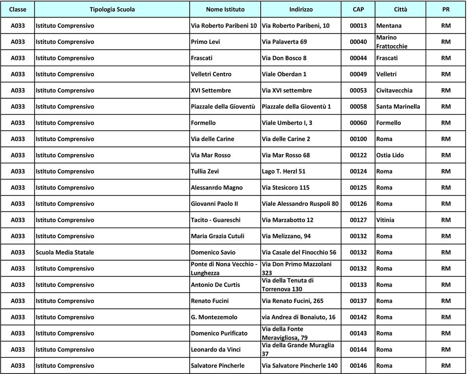 A033 Istituto Comprensivo Piazzale della Gioventù Piazzale della Gioventù 1 00058 Santa Marinella RM A033 Istituto Comprensivo Formello Viale Umberto I, 3 00060 Formello RM A033 Istituto Comprensivo