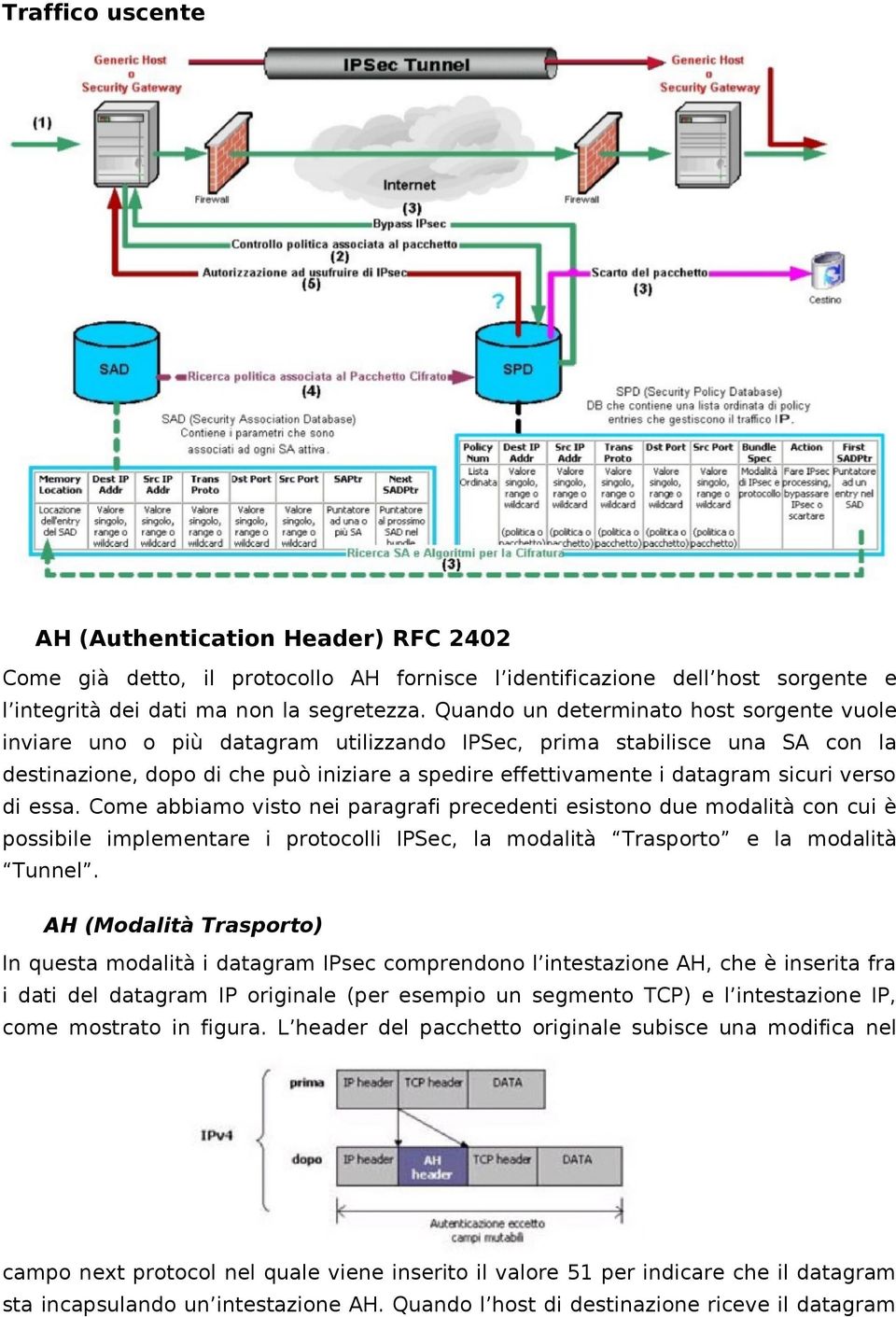 sicuri verso di essa. Come abbiamo visto nei paragrafi precedenti esistono due modalità con cui è possibile implementare i protocolli IPSec, la modalità Trasporto e la modalità Tunnel.