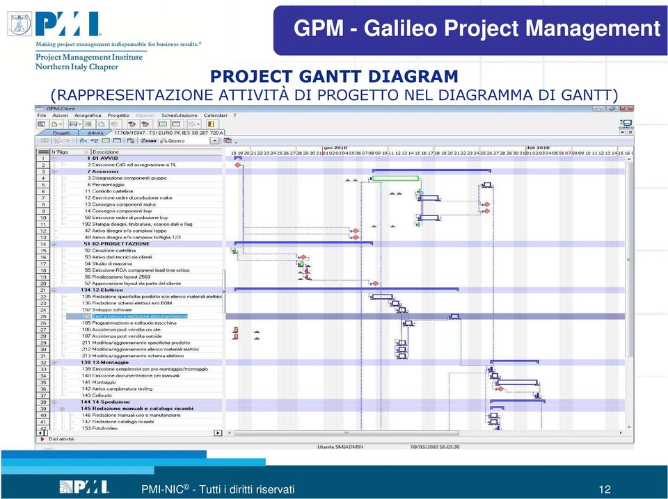 (RAPPRESENTAZIONE ATTIVITÀ DI PROGETTO