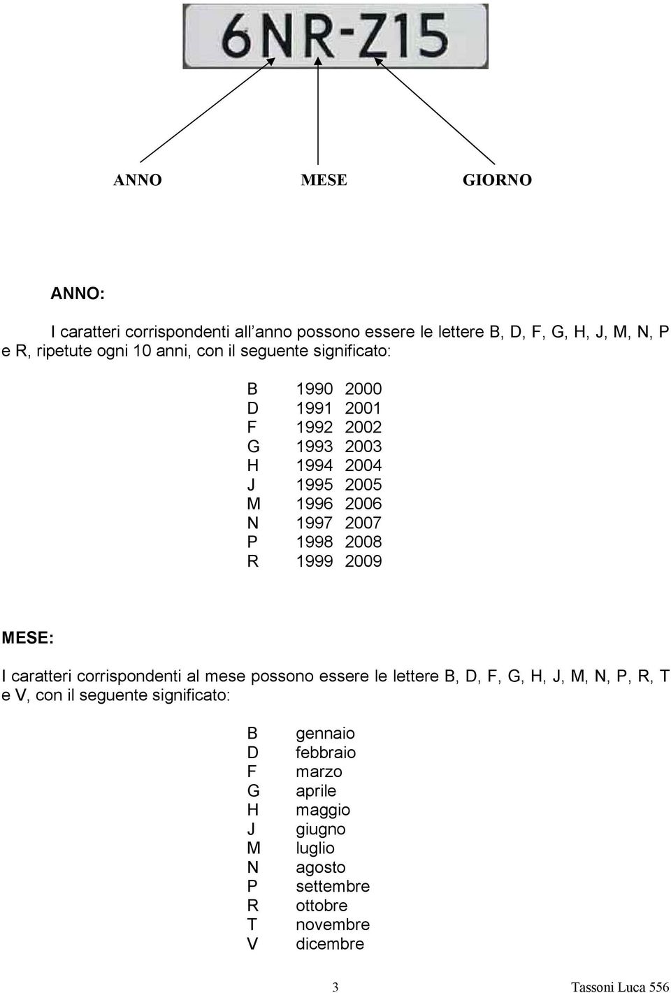 1998 2008 R 1999 2009 MESE: I caratteri corrispondenti al mese possono essere le lettere B, D, F, G, H, J, M, N, P, R, T e V, con il