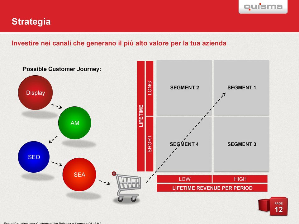 Customer Journey: Display SEGMENT 2 SEGMENT 1 AM SEGMENT