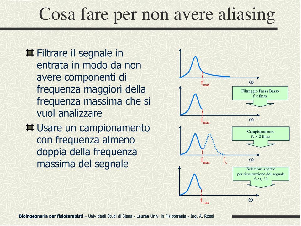 frequenza almeno doppia della frequenza massima del segnale f max f max f max f c ω Filtraggio Passa