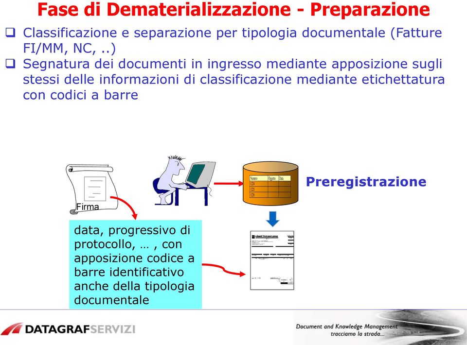 .) Segnatura dei documenti in ingresso mediante apposizione sugli stessi delle informazioni di classificazione