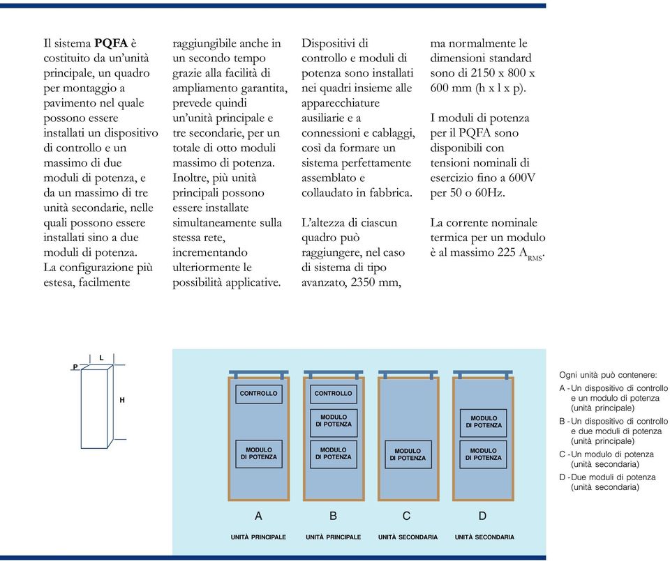 controllo e due moduli di potenza (unità principale) C -Un modulo di potenza (unità secondaria) D