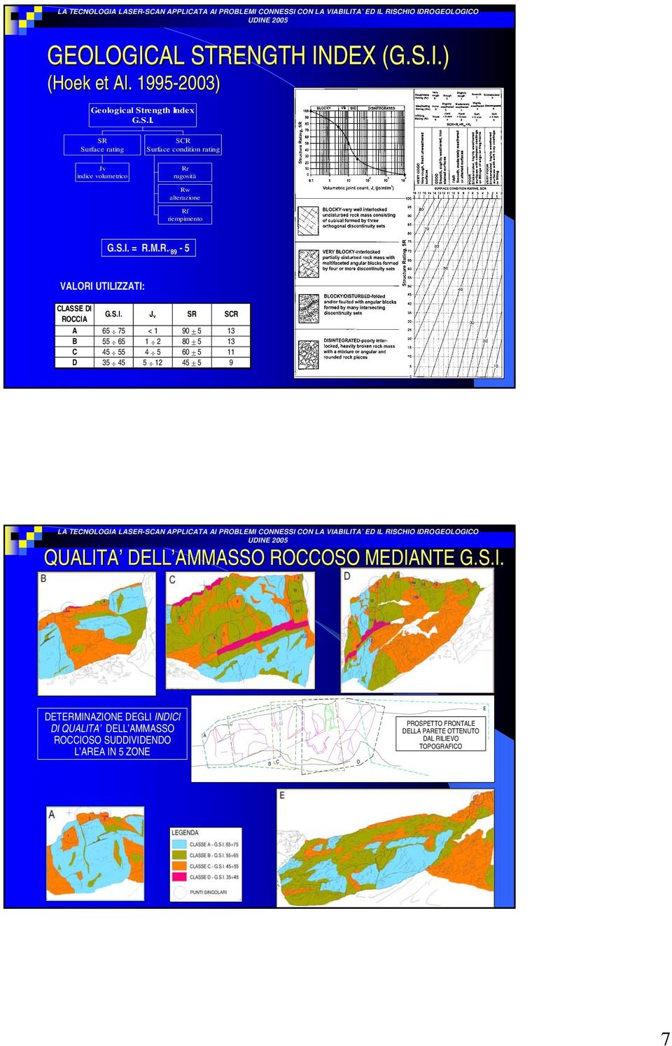 S.I. DETERMINAZIONE DEGLI INDICI DI QUALITA DELL AMMASSO ROCCIOSO SUDDIVIDENDO L AREA IN 5 ZONE A B C D PROSPETTO FRONTALE DELLA PARETE OTTENUTO