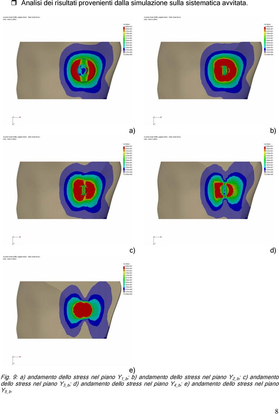 9: a) andamento dello stress nel piano Y 1_b ; b) andamento dello stress nel