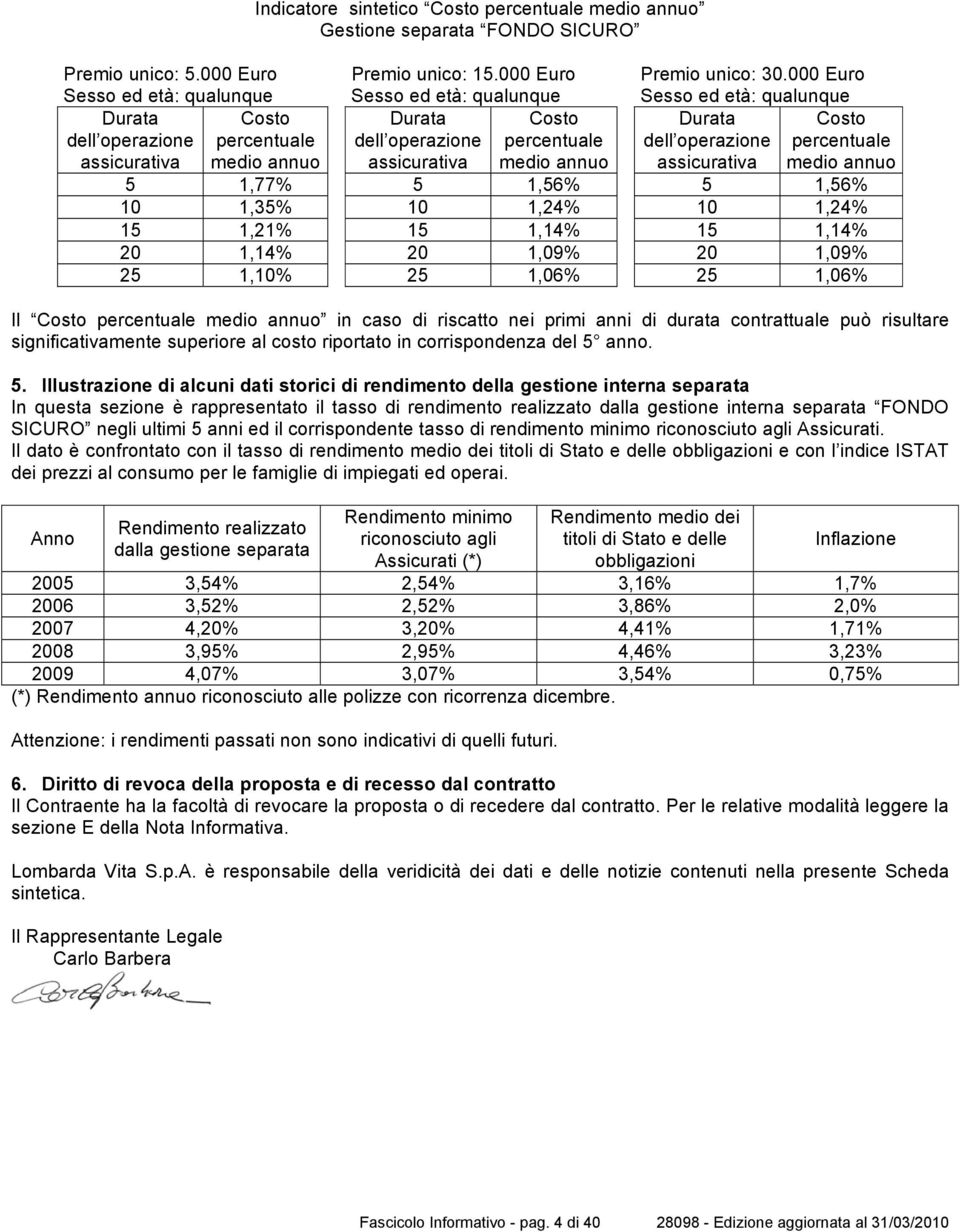 000 Euro Sesso ed età: qualunque Durata dell operazione assicurativa Costo percentuale medio annuo Premio unico: 30.