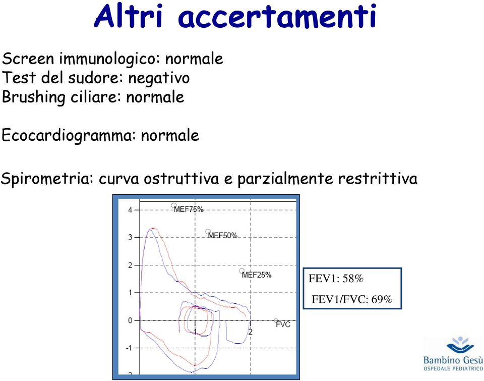 Ecocardiogramma: normale Spirometria: curva