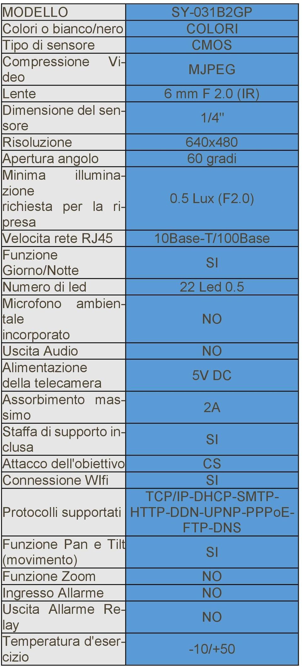 0) Velocita rete RJ45 10Base-T/100Base Funzione Giorno/Notte Numero di led 22 Led 0.