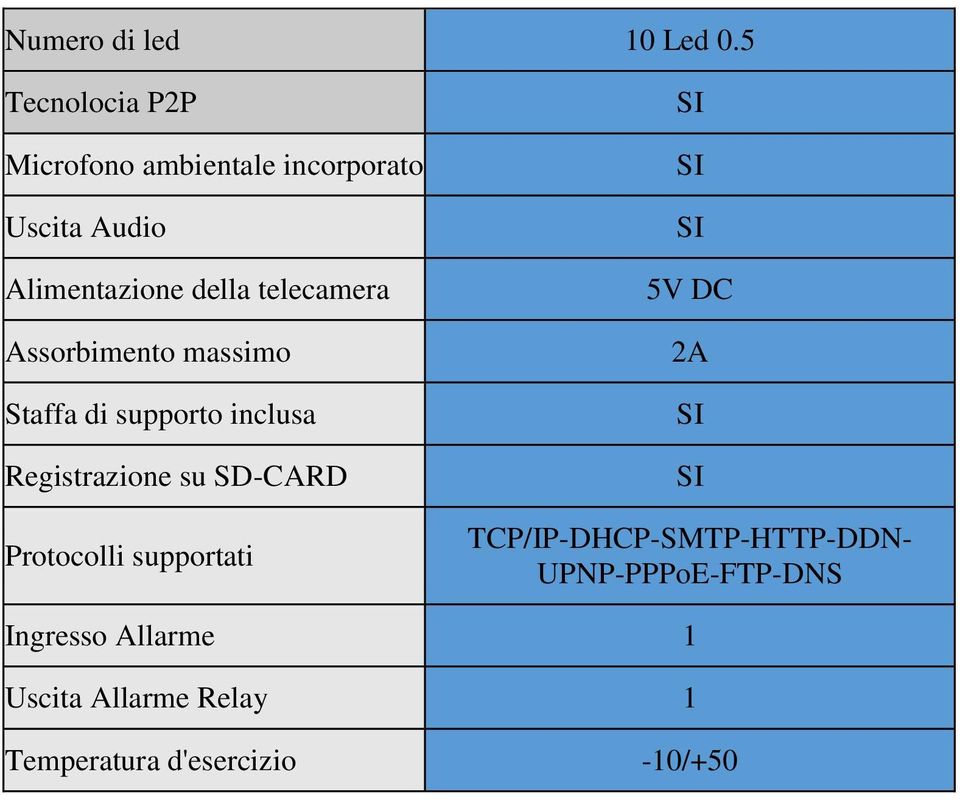 Assorbimento massimo Staffa di supporto inclusa Registrazione su SD-CARD