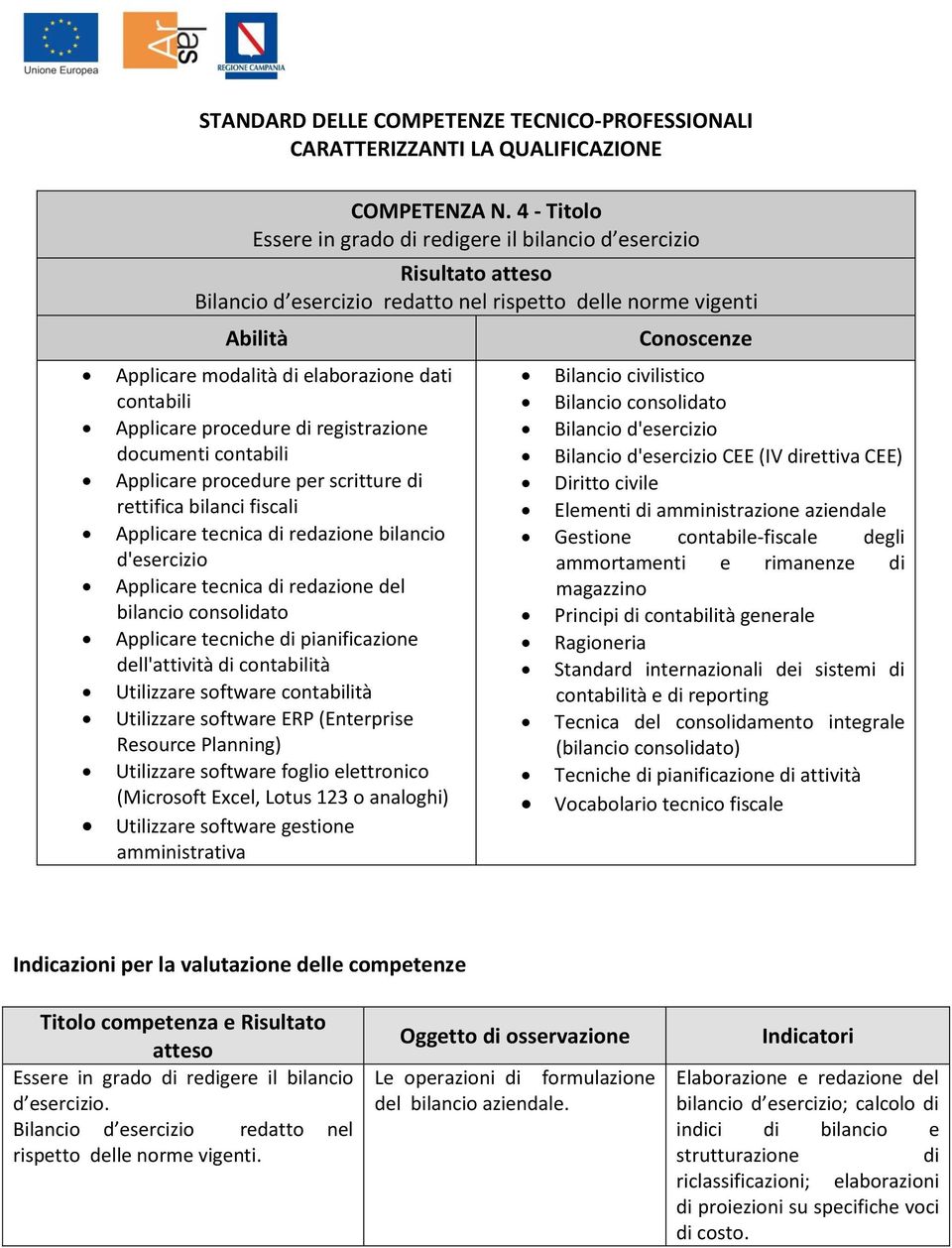 registrazione documenti contabili Applicare procedure per scritture di rettifica bilanci fiscali Applicare tecnica di redazione bilancio d'esercizio Applicare tecnica di redazione del bilancio