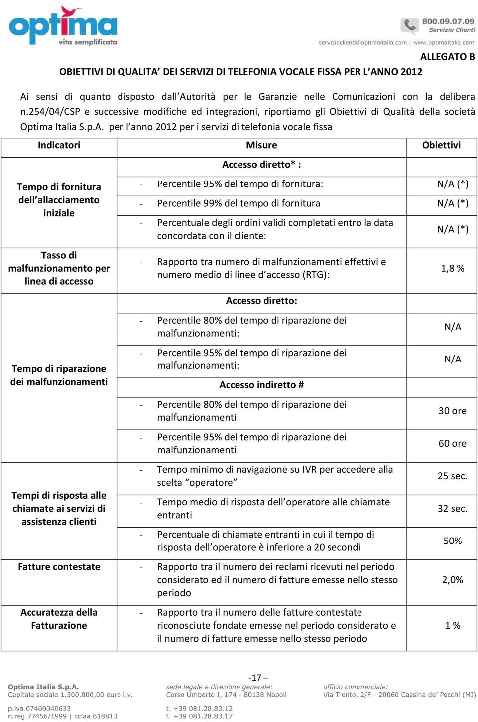 per l anno 2012 per i servizi di telefonia vocale fissa Indicatori Misure Obiettivi Tempo di fornitura dell allacciamento iniziale Tasso di malfunzionamento per linea di accesso Tempo di riparazione