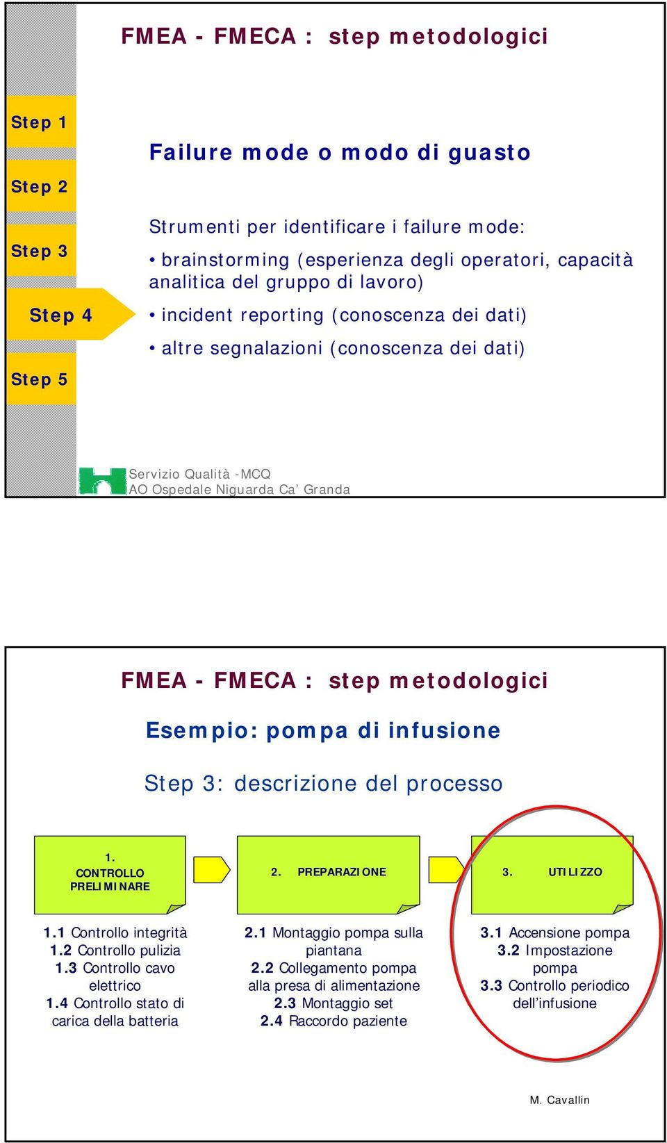 CONTROLLO PRELIMINARE 2. PREPARAZIONE 3. UTILIZZO 1.1 Controllo integrità 1.2 Controllo pulizia 1.3 Controllo cavo elettrico 1.4 Controllo stato di carica della batteria 2.