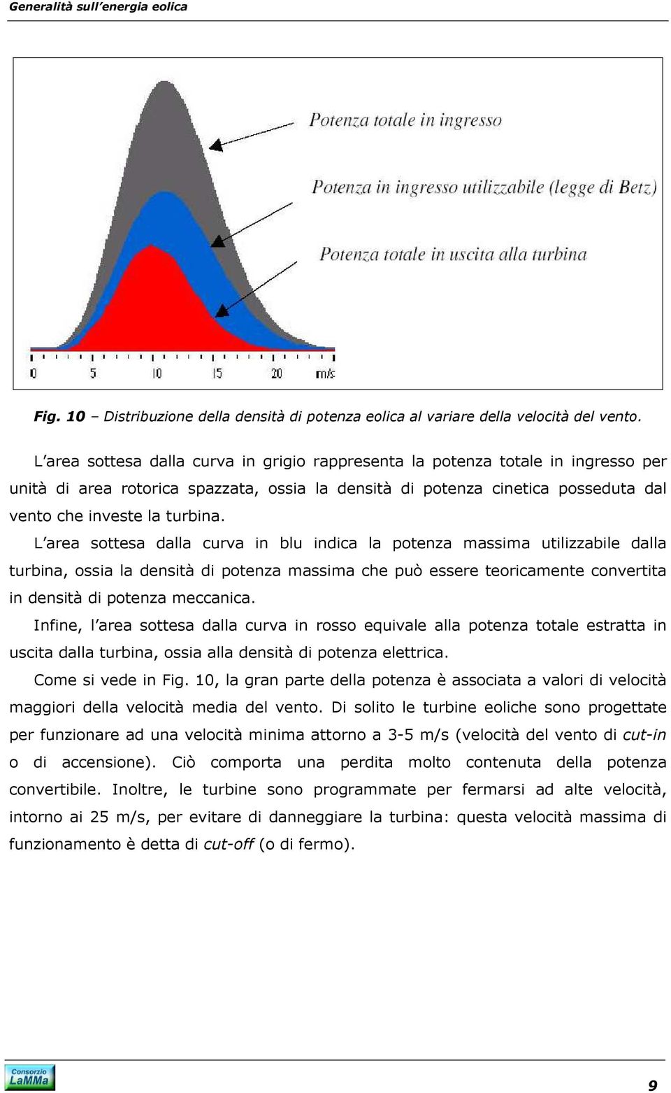 L area sottesa dalla curva in blu indica la potenza massima utilizzabile dalla turbina, ossia la densità di potenza massima che può essere teoricamente convertita in densità di potenza meccanica.