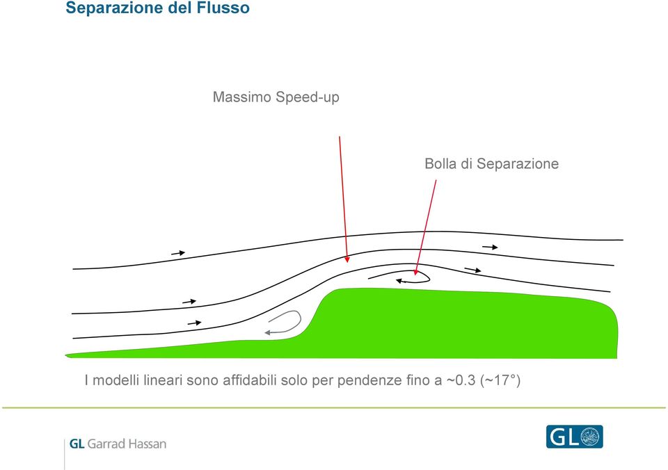 modelli lineari sono affidabili