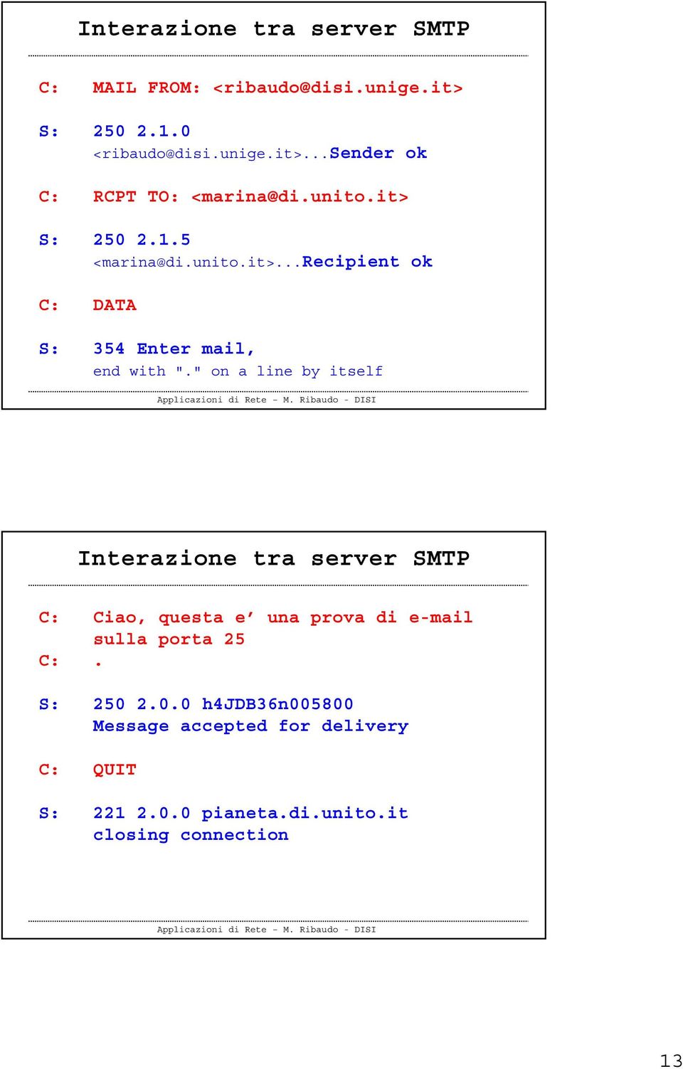 " on a line by itself Interazione tra SMTP C: Ciao, questa e una prova di e-mail sulla porta 25 C:. S: 250 